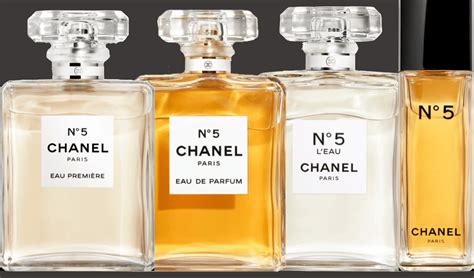 evolution of chanel perfume|is chanel no 5 obsolete.